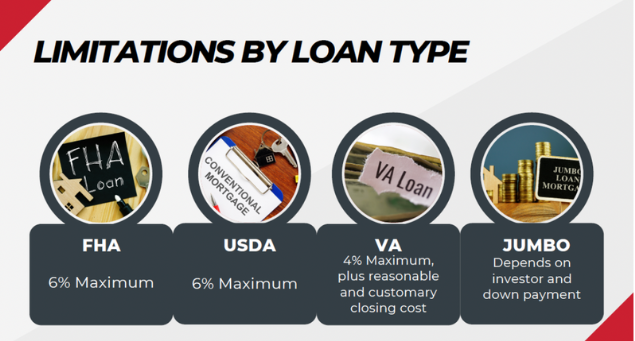 FHA, USDA, VA, and JUMBO limitations by loan type